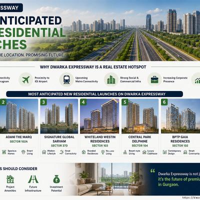 Which Are the Most Anticipated New Residential Launches on Dwarka Expressway?