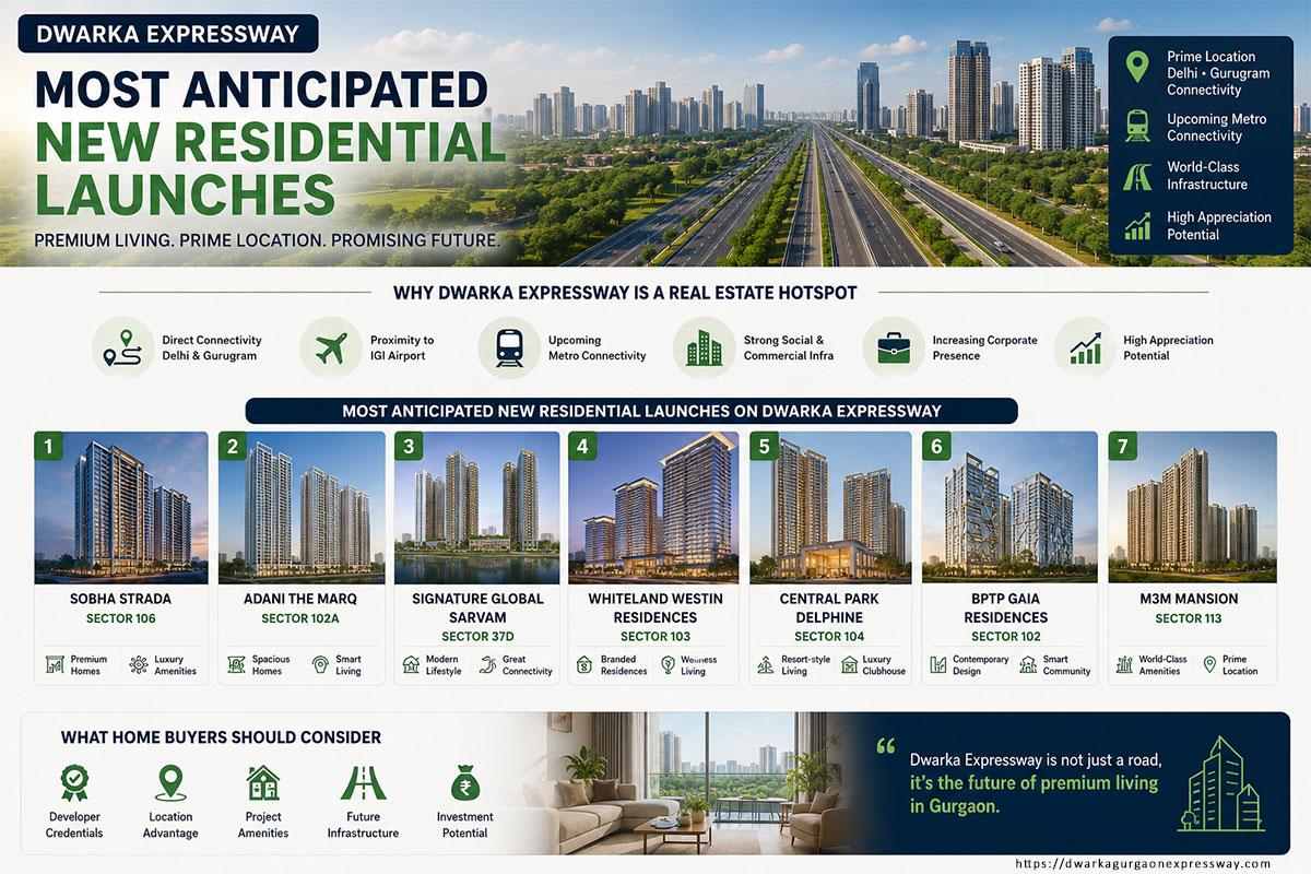Which Are the Most Anticipated New Residential Launches on Dwarka Expressway?